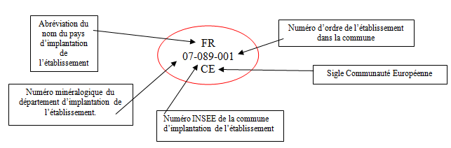 Estampille sanitaire